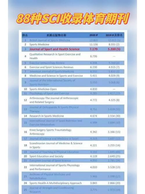 国家体育类期刊,设计策略快速解答_整版DKJ656.74