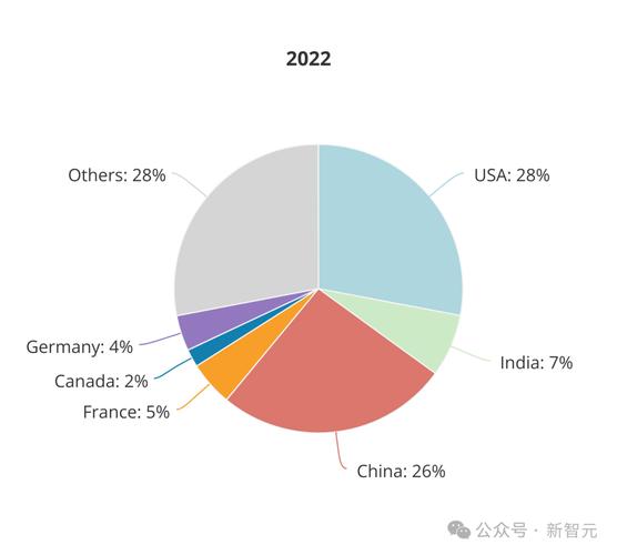 AI人才缺口达400万,绝对策略计划研究_社交版40.12.0