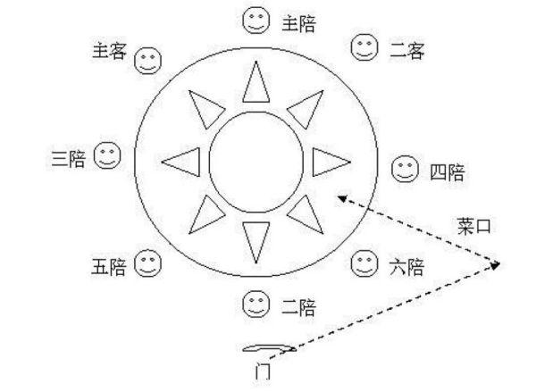 饭局被劝酒回家死亡,设计策略快速解答_整版DKJ656.74