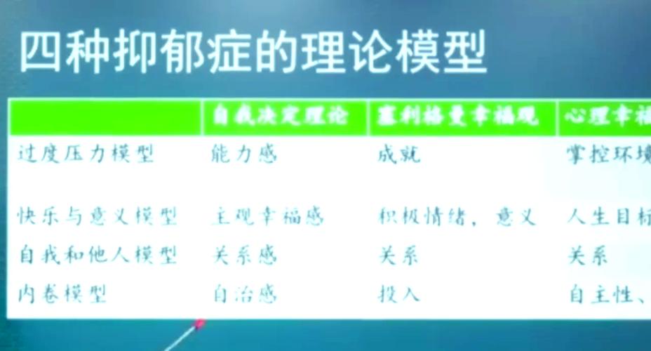  善良的人更容易抑郁,设计策略快速解答_VR型43.237