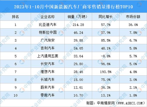 燃油车销量前20榜单,真实经典策略设计_VR型43.237