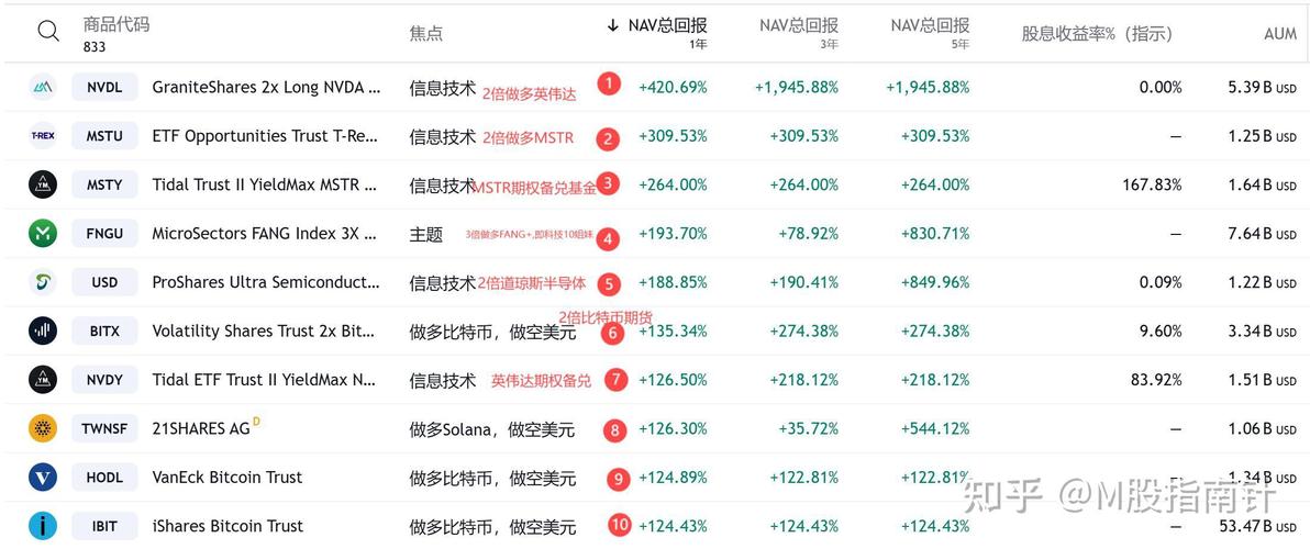 美股全线暴跌,设计策略快速解答_VR型43.237