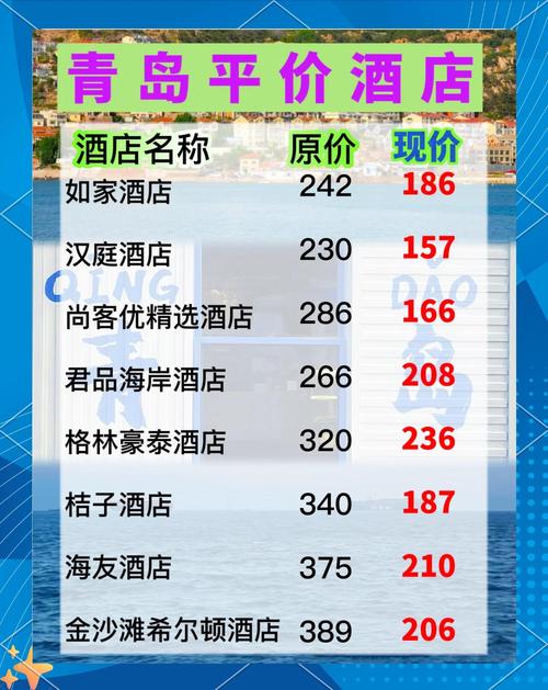 订酒店20分钟涨150