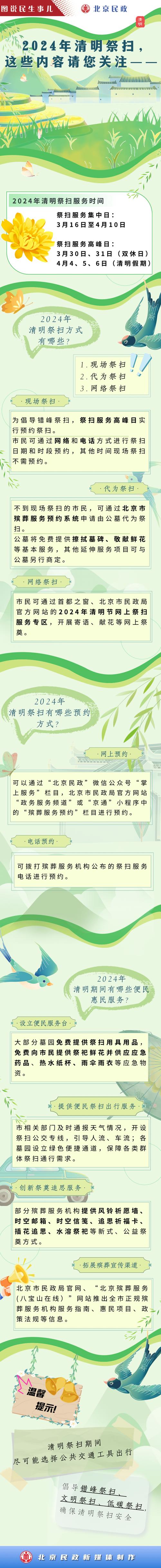 清明最热门城市出炉