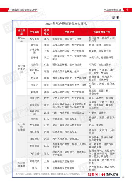 420万食材费被贪占