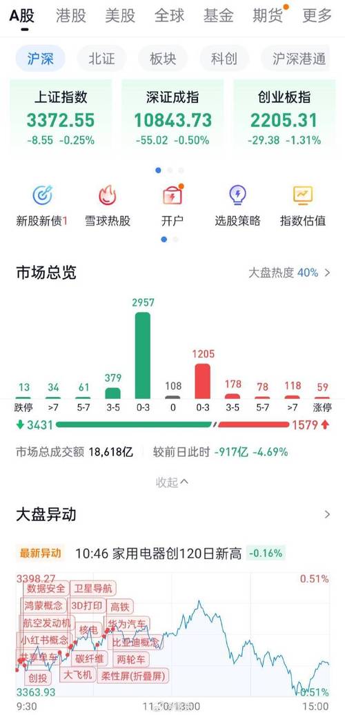 三大股指集体收涨,绝对策略计划研究_社交版40.12.0