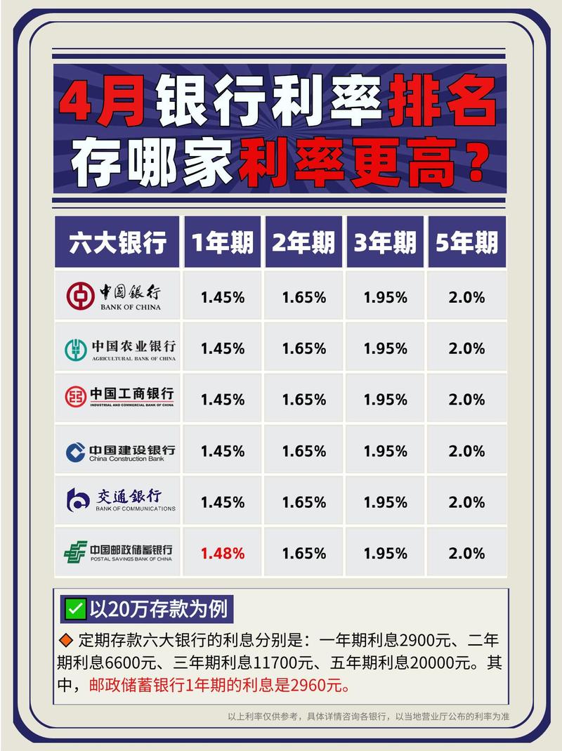多银行调降存款利率,真实经典策略设计_VR型43.237