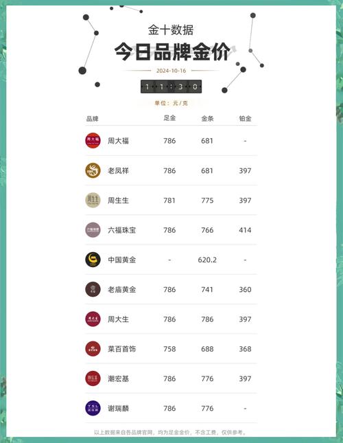 金饰价格涨破1000元,绝对策略计划研究_社交版40.12.0