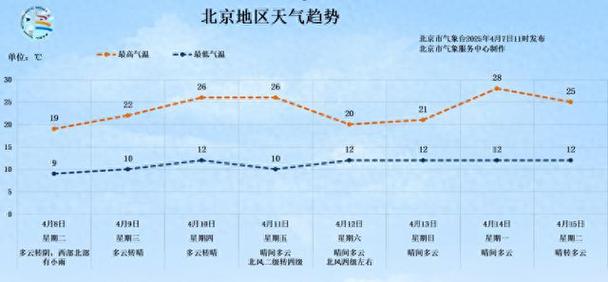 北京13区现10级阵风,设计策略快速解答_VR型43.237