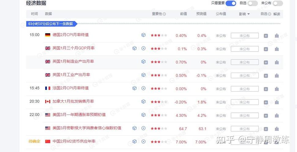 金价周涨7%,绝对策略计划研究_社交版40.12.0