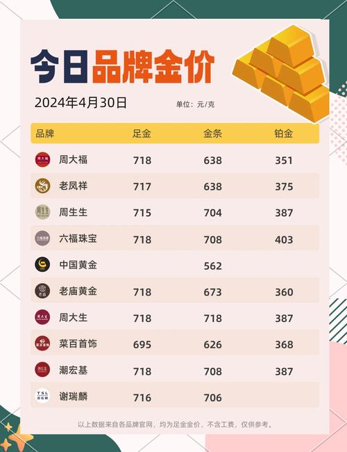 金价周涨7%,设计策略快速解答_整版DKJ656.74
