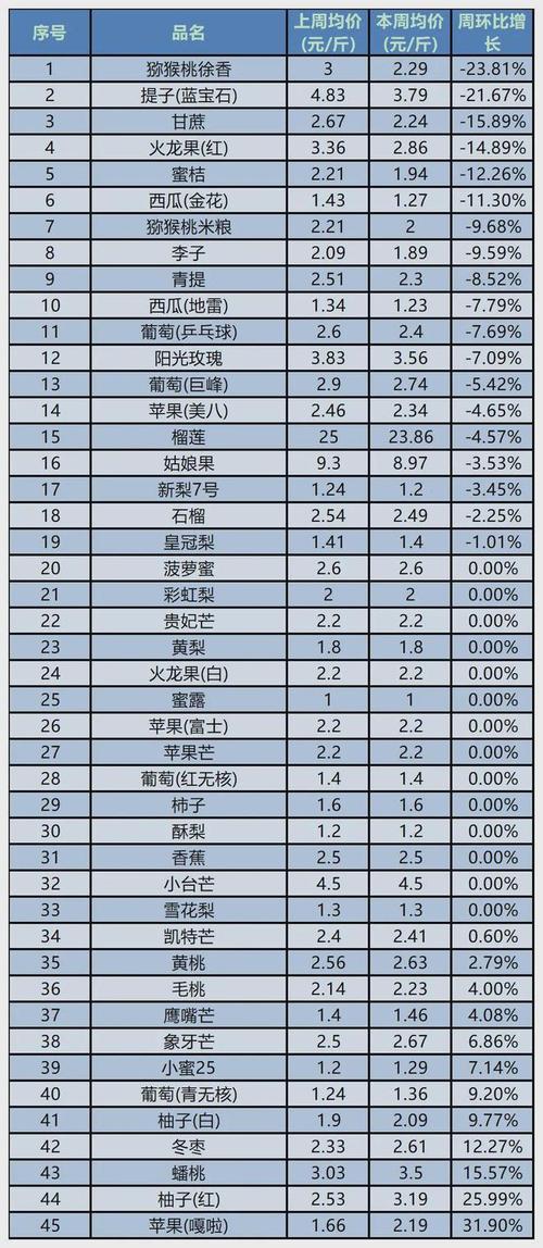 水果贵族集体大降价,设计策略快速解答_整版DKJ656.74