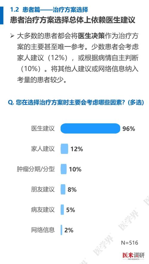 20岁抗癌博主去世,绝对策略计划研究_社交版40.12.0