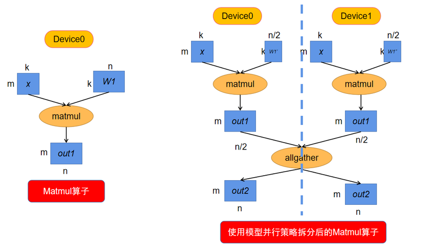 以大规模征召预备役,真实经典策略设计_VR型43.237